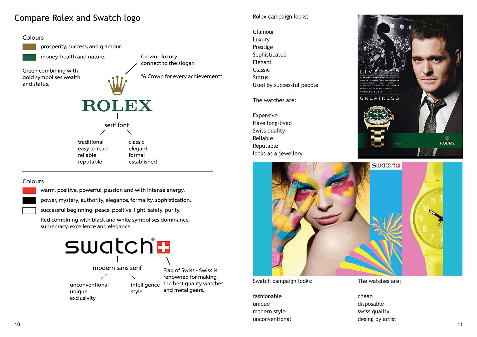 Rolex or Swatch